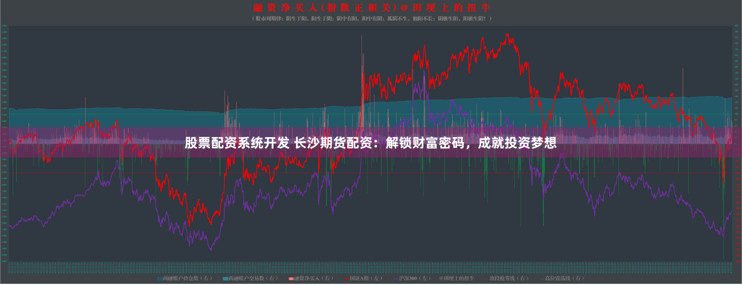 股票配资系统开发 长沙期货配资：解锁财富密码，成就投资梦想