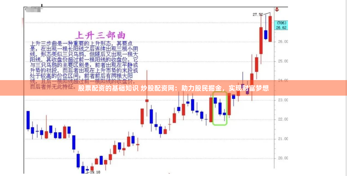 股票配资的基础知识 炒股配资网：助力股民掘金，实现财富梦想
