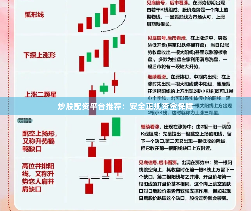 炒股配资平台推荐：安全正规资金保障